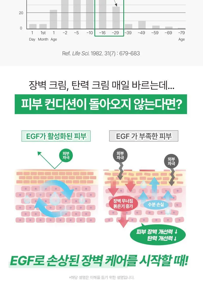 [장벽진정] 지피덤 셀트리온EGF 스킨베리어 클렌징폼 120ml 상세페이지 4